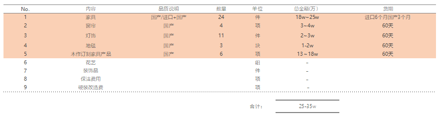 蘇州軟裝設(shè)計(jì)公司