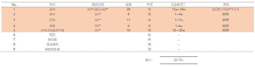 蘇州軟裝設(shè)計(jì)公司