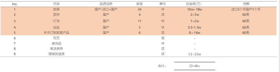 蘇州軟裝設(shè)計(jì)公司